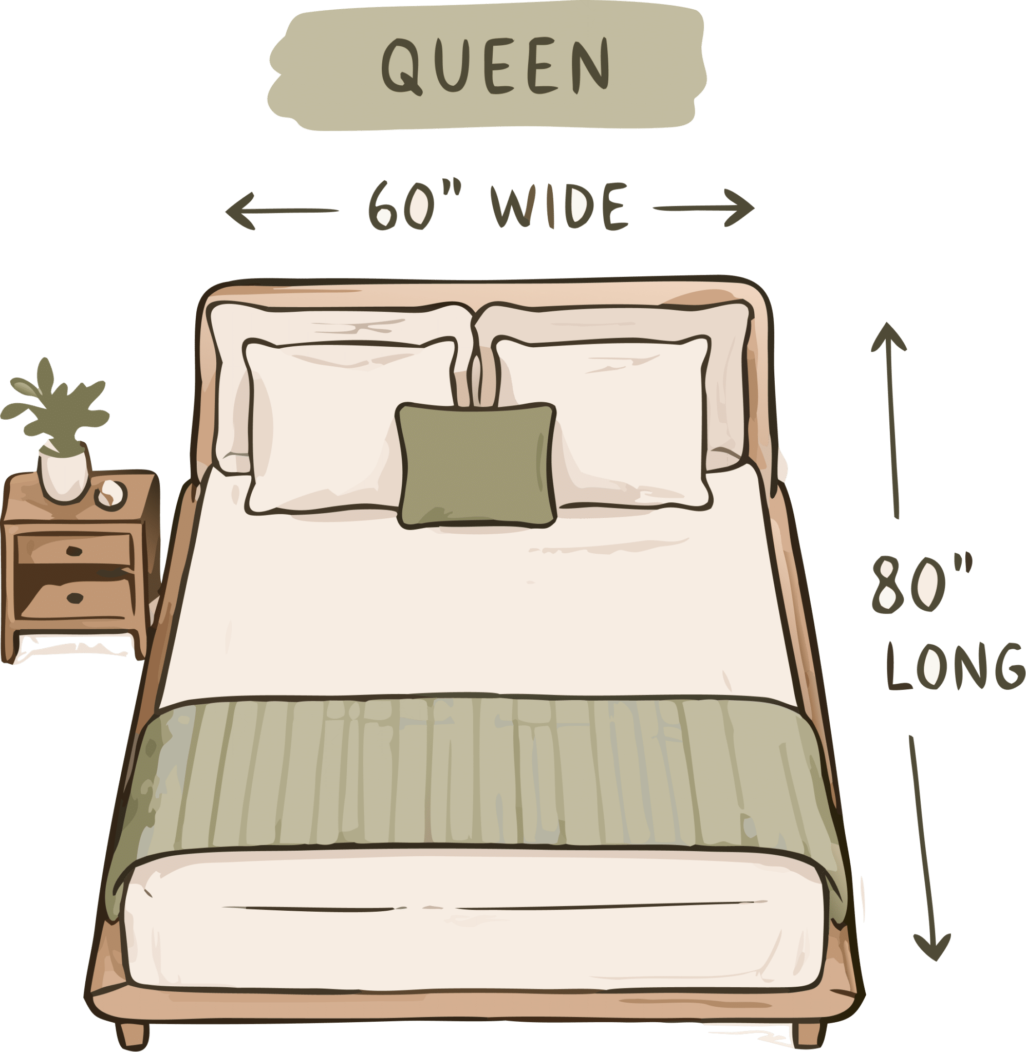 Queen bed size shown from above with 60 x 80-inch dimensions and room clearance.